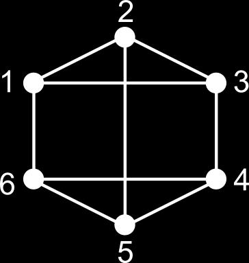 2(e), which illustrates the maximal entanglement for the bipartition {1, 2, 3}/{4, 5, 6}, when using the graphical method to check for maximal entanglement.