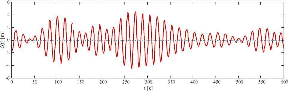 Fig. 12. Time-history of the random ordinate of the irregular wave for 8 B (H S = 5.25 m, T 1 = 8.