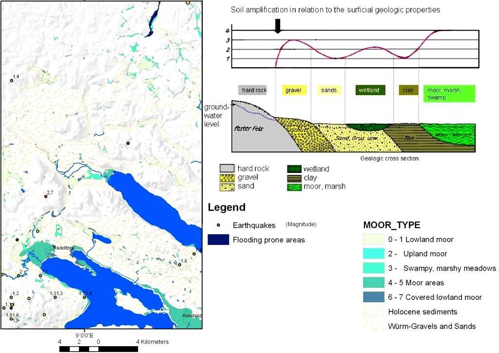 Soil Amplification in Relation to Surficial Geologic Properties