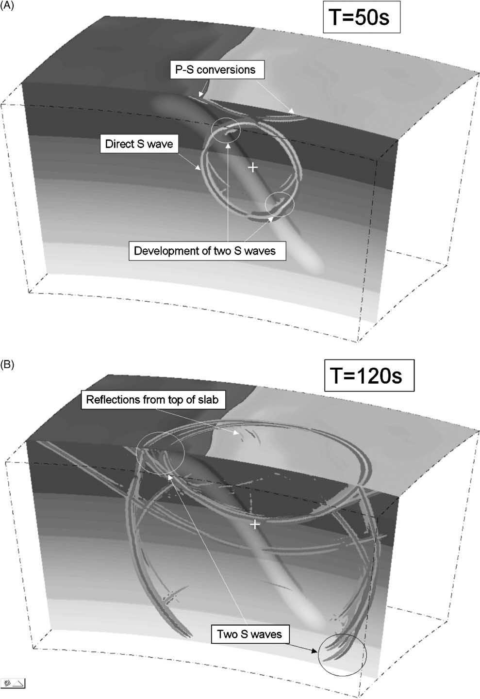 H. Igel et al. / Physics of the Earth and Planetary Interiors 132 (2002) 219 234 229 Fig. 10. Snapshots of slab simulation. The component of the curl perpendicular to the relevant plane is shown.