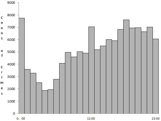 trend (hour) hotspot plot for 2011 Figure 5.