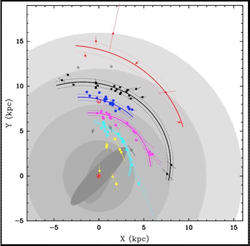 tomography of spiral arms (Hoare et al.) - GAIA parallax check/calibration (Zhang et al.) and more science (Paragi et al. 2015) Compatible with GP SKA1-MID survey?