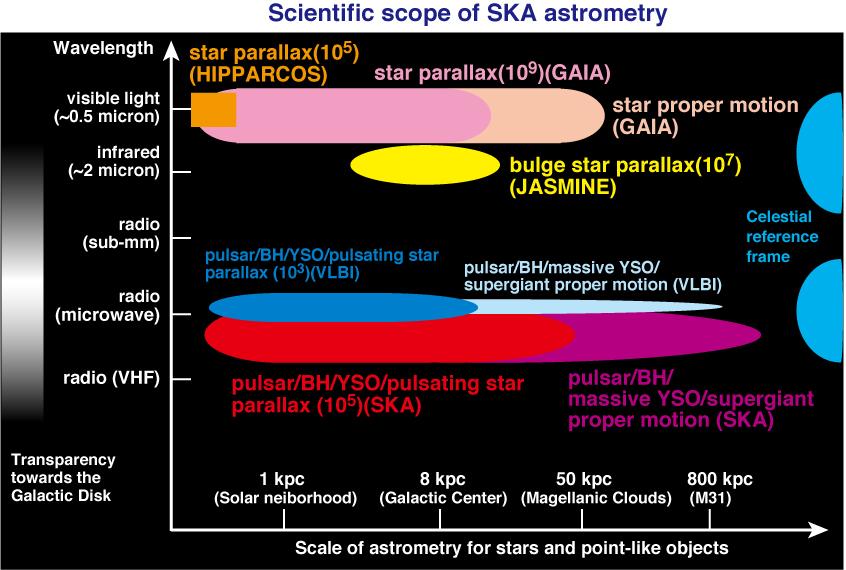 SKA-VLBI Astrometry!
