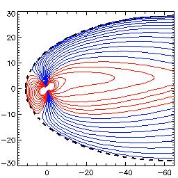 The magnetotail These calculations explain the shape of the near-earth magnetosphere Earth radii Overall the magnetosphere should be rain-drop shaped, but is observed to have a long tail, perhaps