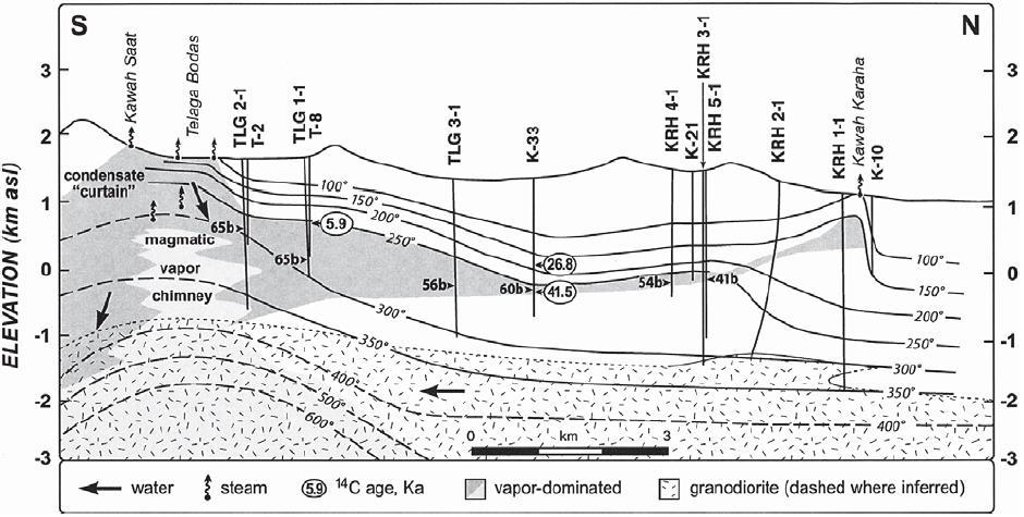 Old Galunggung Formation consists of intercalation of lava flows, pyroclastic and dyke. By using 14 C method, the age of this formation is 20.000-25.