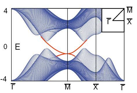 Topological crystalline insulators There exists other topological classes preserving different symmetries such as Topological superconductors (particle-hole symmetry) Topological magnetic insulators