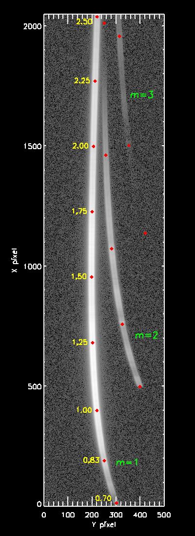 NIRISS grism spectroscopy Slit-less less systematics (no slit effects) Cross-dispersed both good resolution and wide spectral coverage Cylindrical surface on prism imparts a 25-pixel defocus in