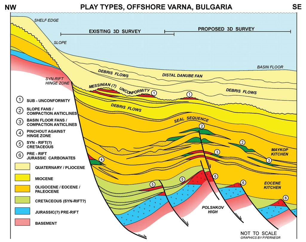 The Black Sea region Figure 5. Play types in the deepwater area of NE Bulgaria. Several examples of fans pinch out against the paleo-escarpment of the hinge zone within the Paleogene defining play 4.
