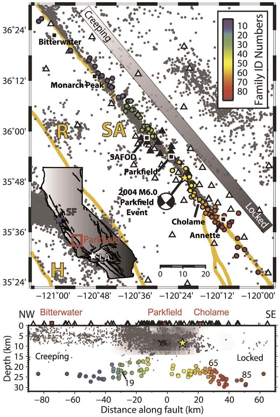 Figure 1. (top) Parkfield area location map with LFE locations are plotted as circles color-coded by family ID numbers organized from northwest to southeast along the fault.