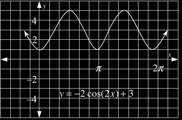 Reflect the function over the x-axis, halve the period, double the amplitude, shift the function up three units. b. See graph at right below. Shift the function to the right by!