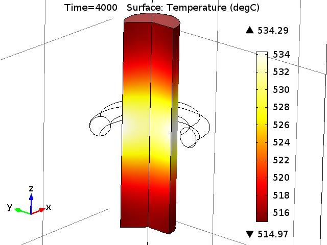 temperature = 293.15 K. With these parameters, COMSOL was used to resolve the mathematical model for induction heating only.