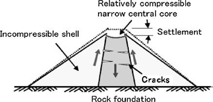 Geotech Geol Eng (211) 29:627 635 629 2.4 Hydraulic Fracturing Phenomenon Fig.