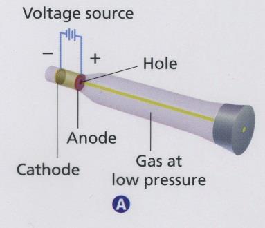 4-7 The Cathode Ray Tube They determined