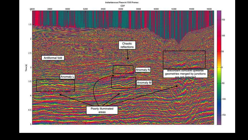 Complex Seismic Attributes The quantities that are measured, computed or