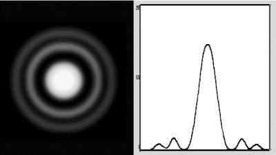 Airy Rings For diffraction through a circular aperture, the result is the Airy diffraction pattern: Airy disk About 84% of the total light falls within the central Airy