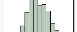 Distribution Shape : Symmetry Symmetric Skewed Portions above and below the center are roughly mirror images. Examples: Heights of females. Measurement errors.