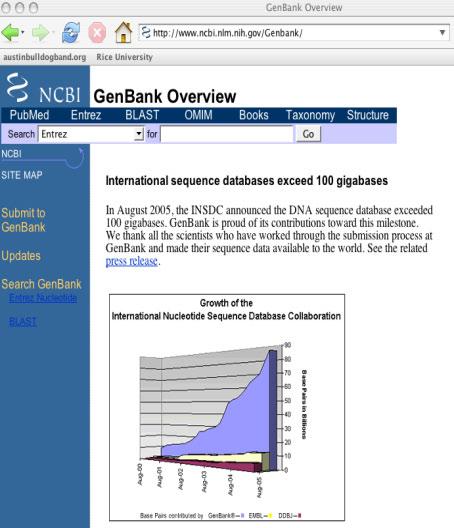 and growth rate of biological databases.