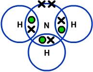 It is these intermolecular forces that are overcome, not the covalent bonds, when the substance melts or boils.