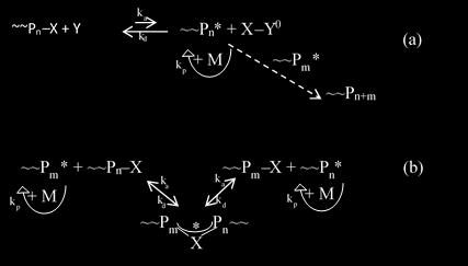2. General reaction mechanism of (a) ATRP, where X =