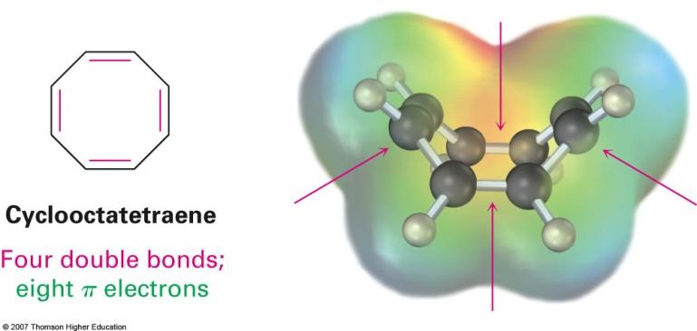 Compounds With 4n π Electrons Are Not Aromatic(Antiaromatic) Planar, cyclic molecules with 4 n π electrons are much less stable than expected (antiaromatic) They will distort out of plane and behave