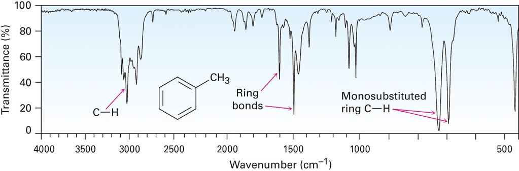 Spectroscopy of Aromatic Compounds IR: Aromatic ring C H stretching at 3030 cm 1 and peaks