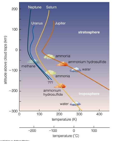 and thermosphere.