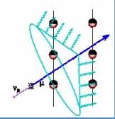 hadronic cascades n e(t) + N fie(t) + X n f +