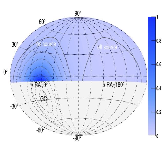 PRELIMINARY Dark Matter from the Galactic Halo Dark matter density profile d