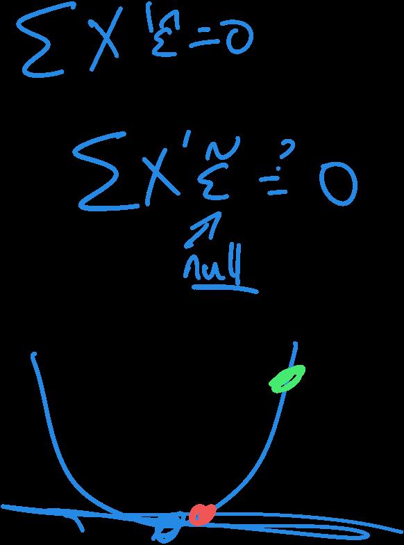 test or Rao test Tests how close to a minimum the sum of squared errors is if the null is