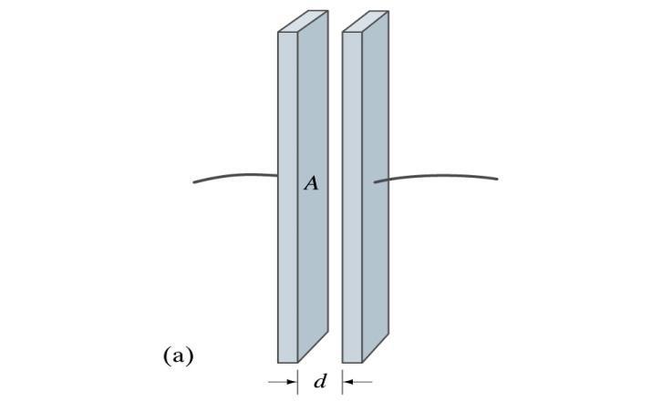 3/30/05 Forms of apacitors Parallel-plate capacitor TWO parallel conuctin plates Separate by