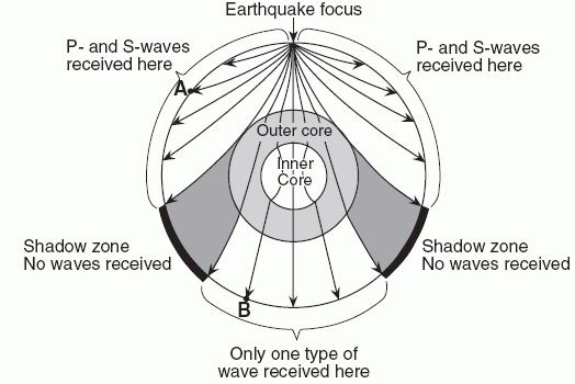 inferred based on seismic (earthquake) data.
