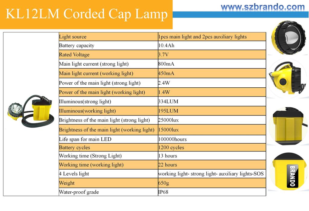 KL12LM Corded Cap Lamp 1pcs main