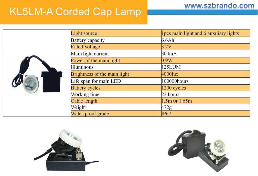 KL5LM-A Corded Cap