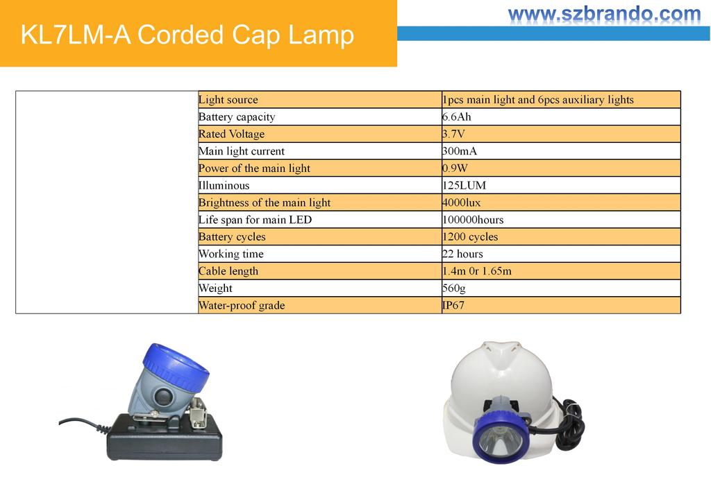 KL7LM-A Corded Cap Lamp 1pcs main light