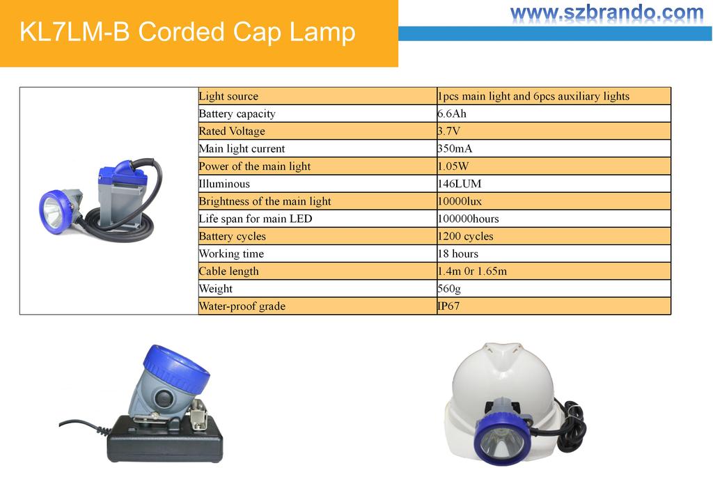 KL7LM-B Corded Cap Lamp