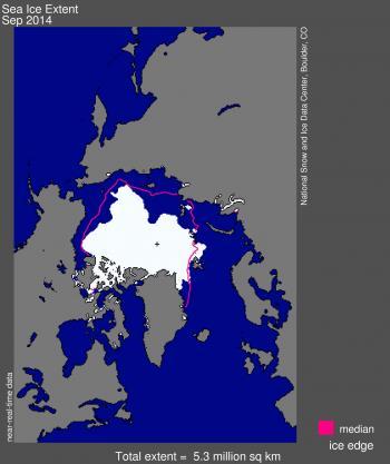 Arctic Sea Ice below average but not as bad as recent two years This years the seasonal daily minimum ice was the 6th lowest