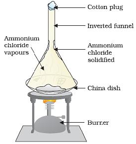 Fig 3: Sublimation of ammonium chloride. (Source: NCERT, Science IX, p.