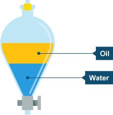 Oil and water can be separated using a funnel Immiscible means that the liquids don't dissolve in each other oil and water are an example.