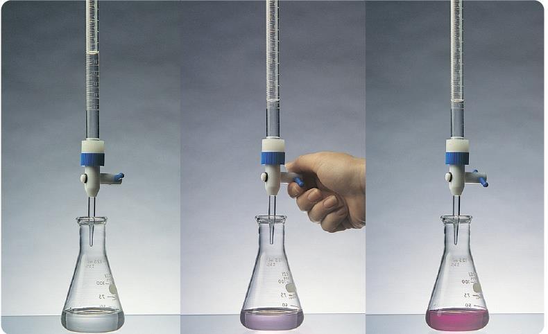 Volumetric Analysis - Titrations A procedure for determining the amount of substance A by adding a carefully measured volume with a known concentration of B until the reaction of A and B is just