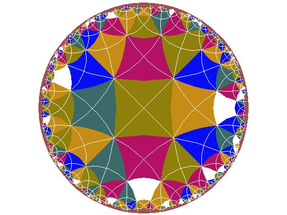 Hyperbolic tesselations Regular tesselation in Euklidean geometry Schläfli symbols: Only (n,