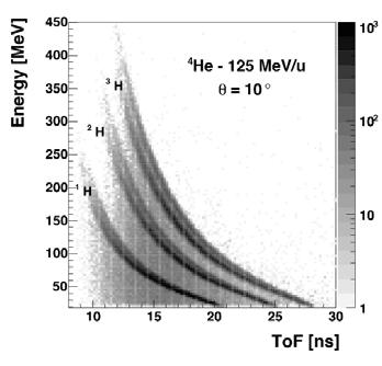 EPJ Web of Conferences 117, θ 60 and 90 in order to measure the energy, the ToF and the emission angle θ of the charged fragments.