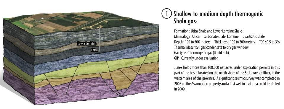 Shallow to medium depth Shale Gas Formation : Utica and Lorraine Depth : 100 to 500 m Thickness : 100 to 200 m TOC : 0.5 to 3.
