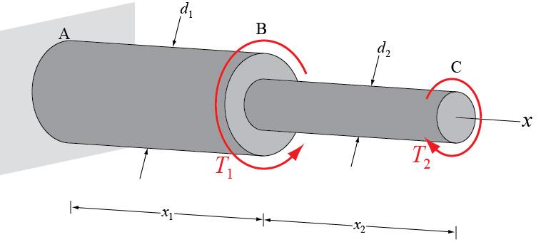1c. In the picture shown below, there are two torques applied to the shaft. T 1 = 450 Nm and T 2 = 200 Nm. If x 1 = x 2 = 0.