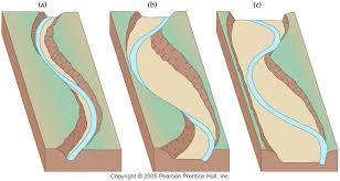 + Stages of Development of a Stream 20 Now, instead of down-cutting, downstream erosion occurs from