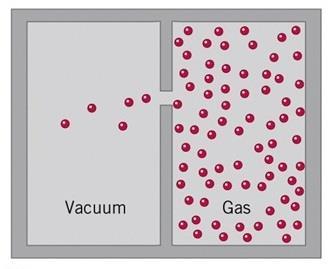 Effusion Movement of gas molecules Through extremely small
