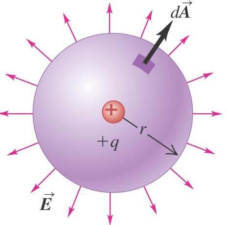 Appendix : Energy Conservation in Electromagnetism S = 1 μ 0 E B S E and B fields One can show (by using vector analysis) that indeed S is related to losses of electromagnetic