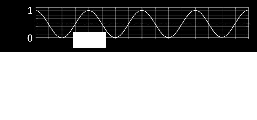 Energy Density in E.-M. Waves (cont d) Energy density in e.-m.