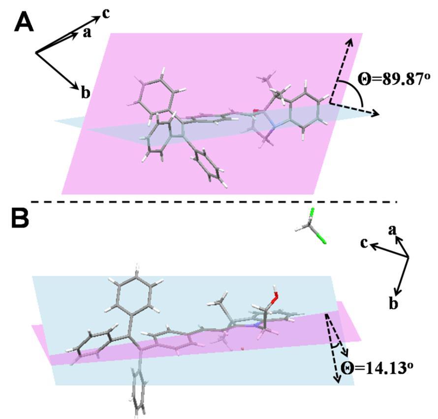 Fig. S3 Dihedral angles of benzene ring in indole and the directly