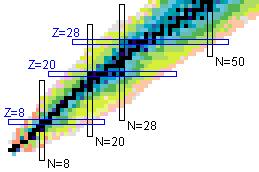 Experimental program using b-oslo Completed 75 Ge 68,69 Ni 51 Sc 73 Zn Data