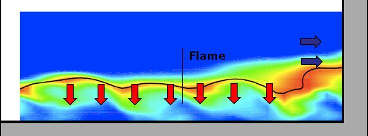 Downloaded by UNIVERSITY OF MIHIGAN on April 3, 013 http://arc.aiaa.org DOI: 10.514/6.01-3744 (a) Flame-normal heat transfer Figure.